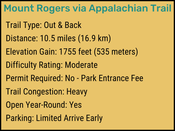 A saffron, black and dark cyan colored list of information about the Mount Rogers via Appalachian Trail