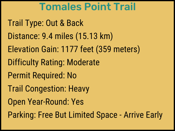 A saffron, black and dark cyan colored list of information about the Tomales Point Trail in California