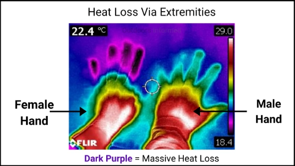 infrared image of male and female hands experiencing heat loss