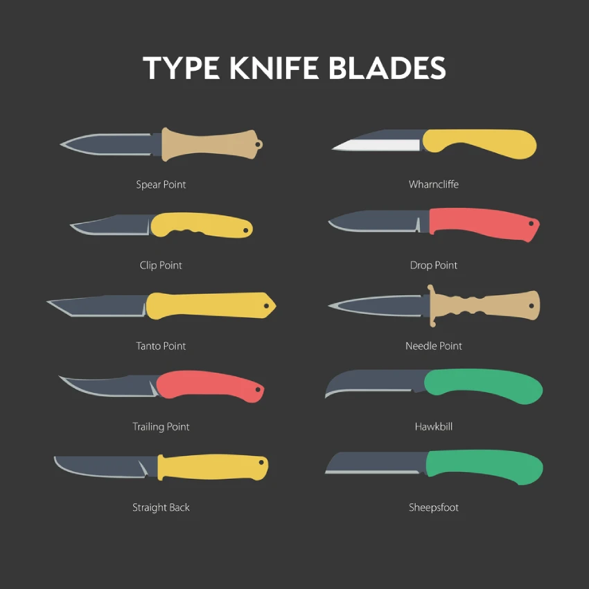 diagram of different knife blade types